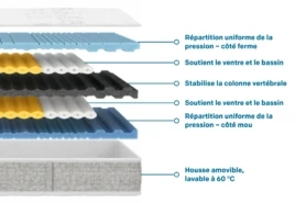 Matelas happy DOWN pour dormeurs sur le ventre