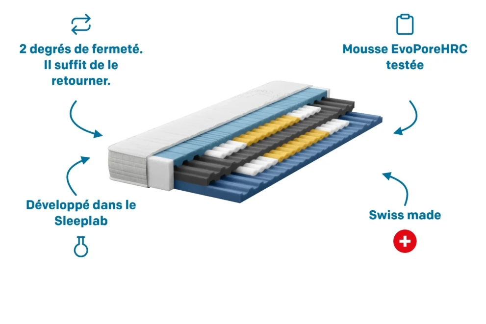 Matelas happy DOWN pour dormeurs sur le ventre
