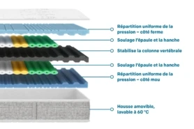 Matelas happy SIDE pour dormeurs sur le côté
