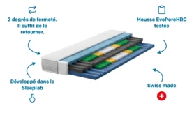 Matelas happy SIDE pour dormeurs sur le côté