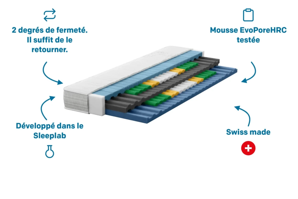 Matelas happy SIDE pour dormeurs sur le côté