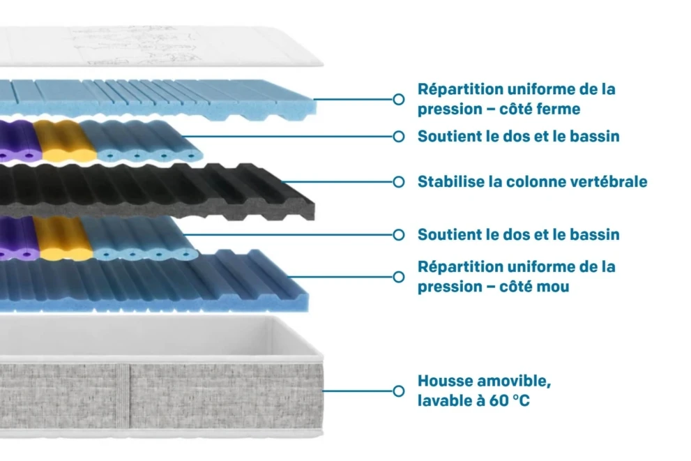 Matelas happy UP pour dormeurs sur le dos