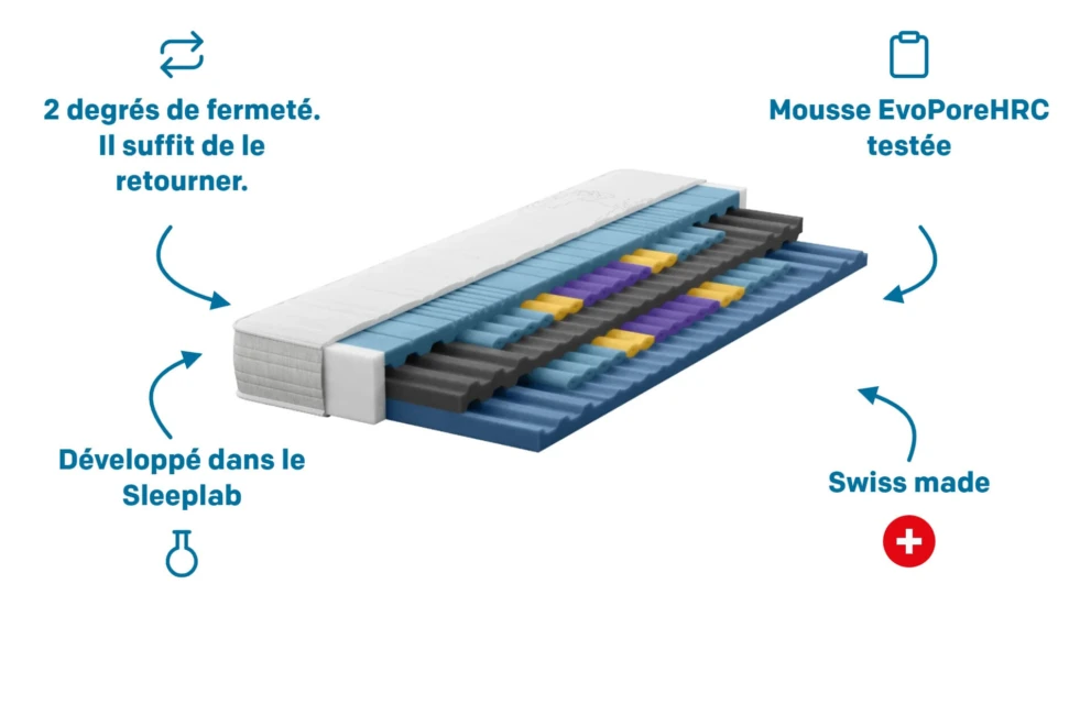 Matelas happy UP pour dormeurs sur le dos