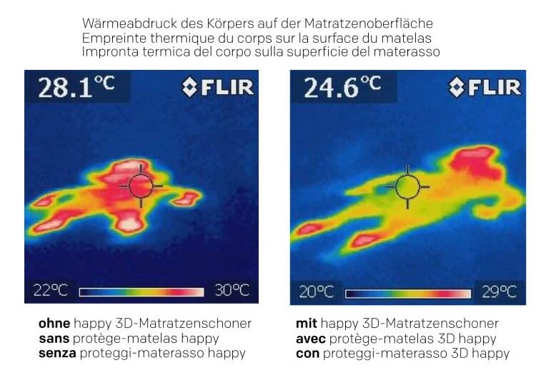 Matratzenschutz, Wärmeabdruck