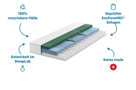 Matratze happy Traditions: 100% recyclierbare Hülle, Swiss made, geprüft und entwickelt im SleepLab