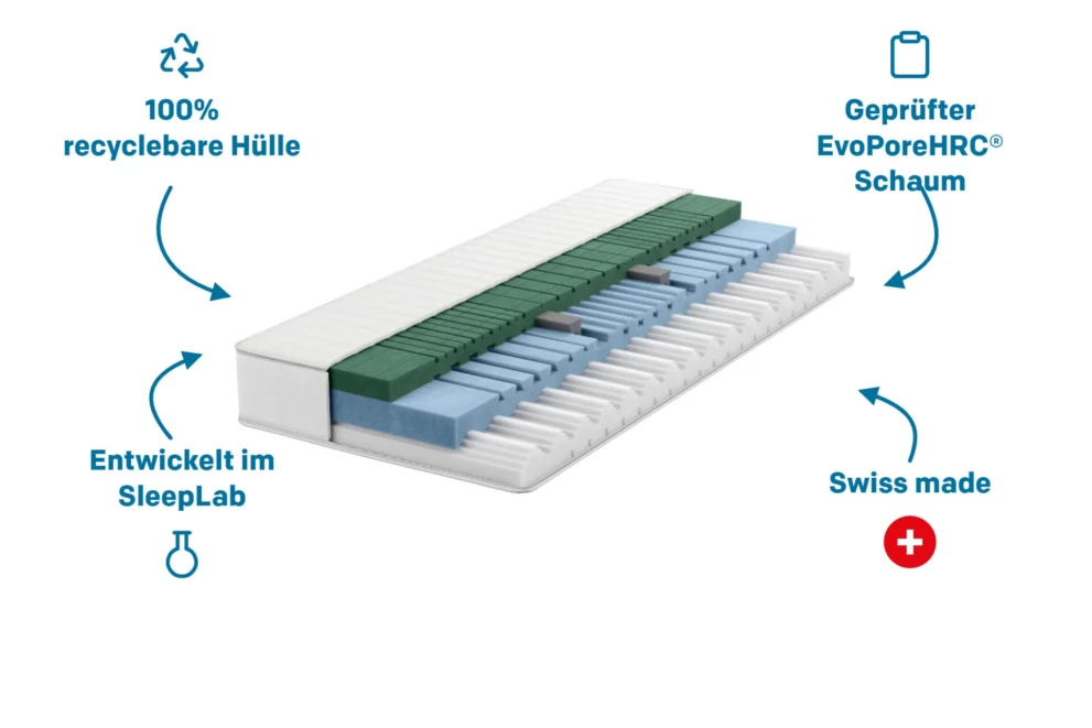 Matratze happy Traditions: 100% recyclierbare Hülle, Swiss made, geprüft und entwickelt im SleepLab