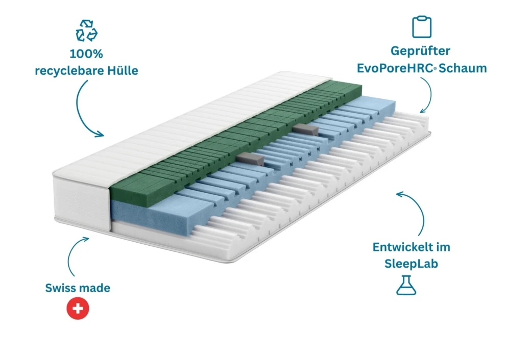 Matratze happy Traditions: 100% recyclierbare Hülle, Swiss made, geprüft und entwickelt im SleepLab