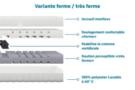 Matelas happy FOREVER
