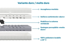 Materasso happy FOREVER