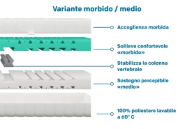 Materasso happy FOREVER