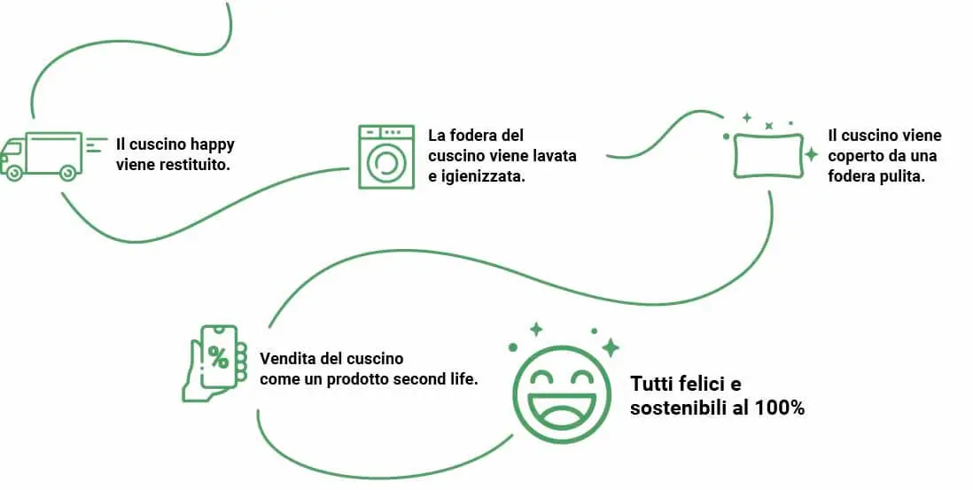 Cuscini happy 2nd life