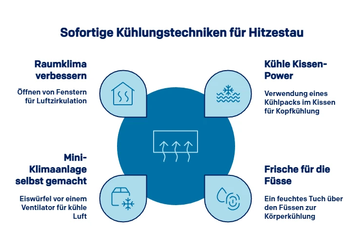 Soforthilfe bei Hitzestau im Bett