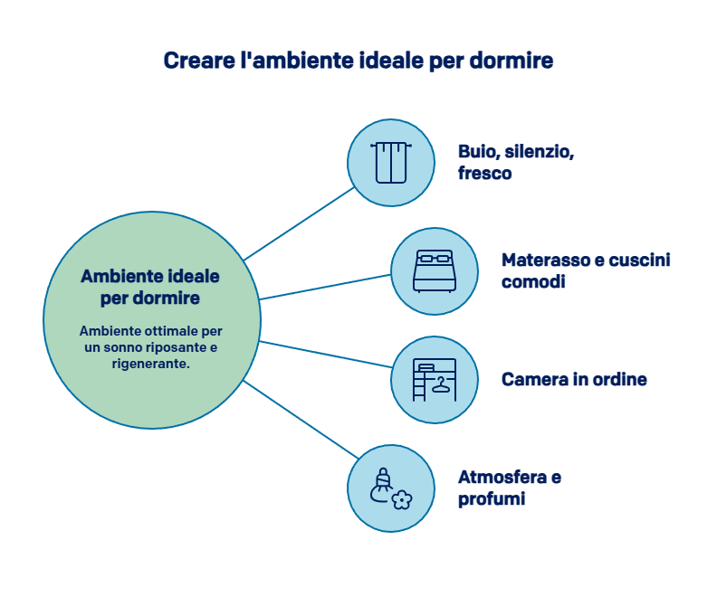 Addormentarsi meglio con happy