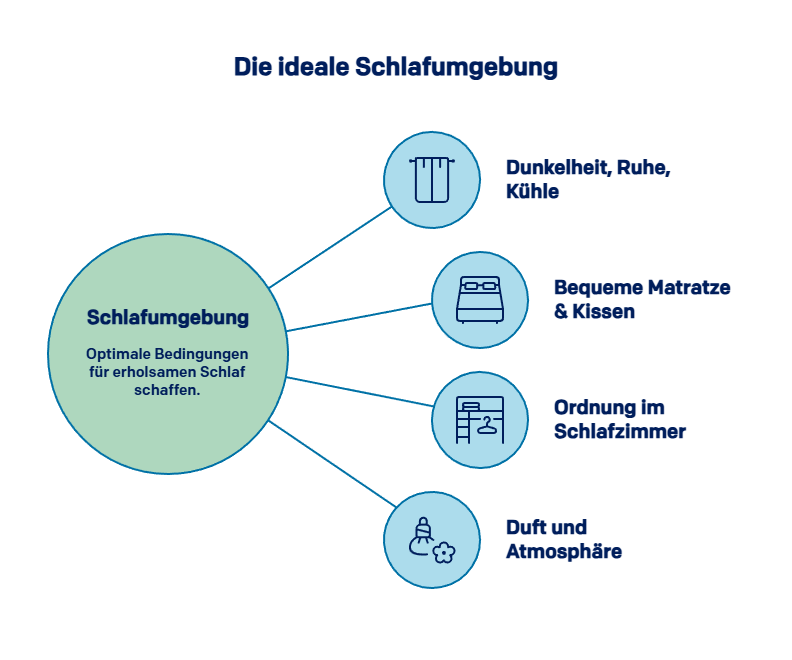 happy Infografik: die ideale Schlafumgebung