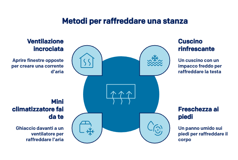 Dormire freschi con happy