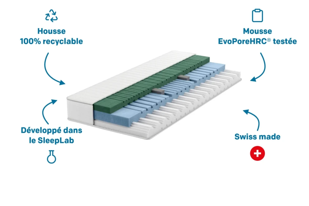 Les avantages du matelas happy Traditions