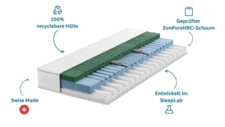 Matratze happy Traditions: 100% recyclierbare Hülle, Swiss made, geprüft und entwickelt im SleepLab