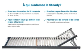 Sommier à lattes happy Steady pour qui