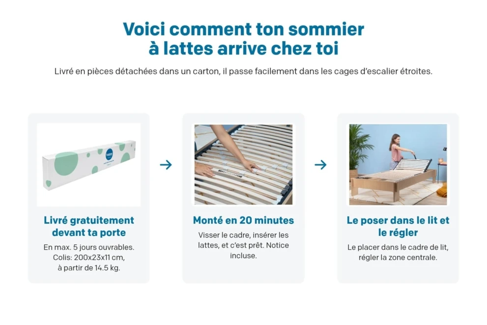Sommier à lattes happy Steady Livraison