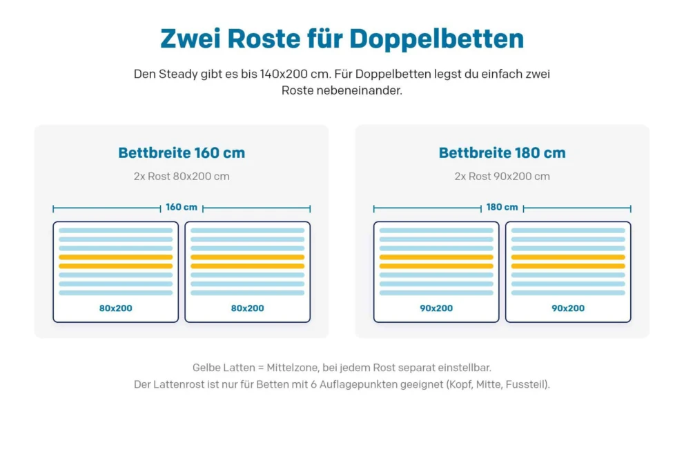happy Steady Lattenrost